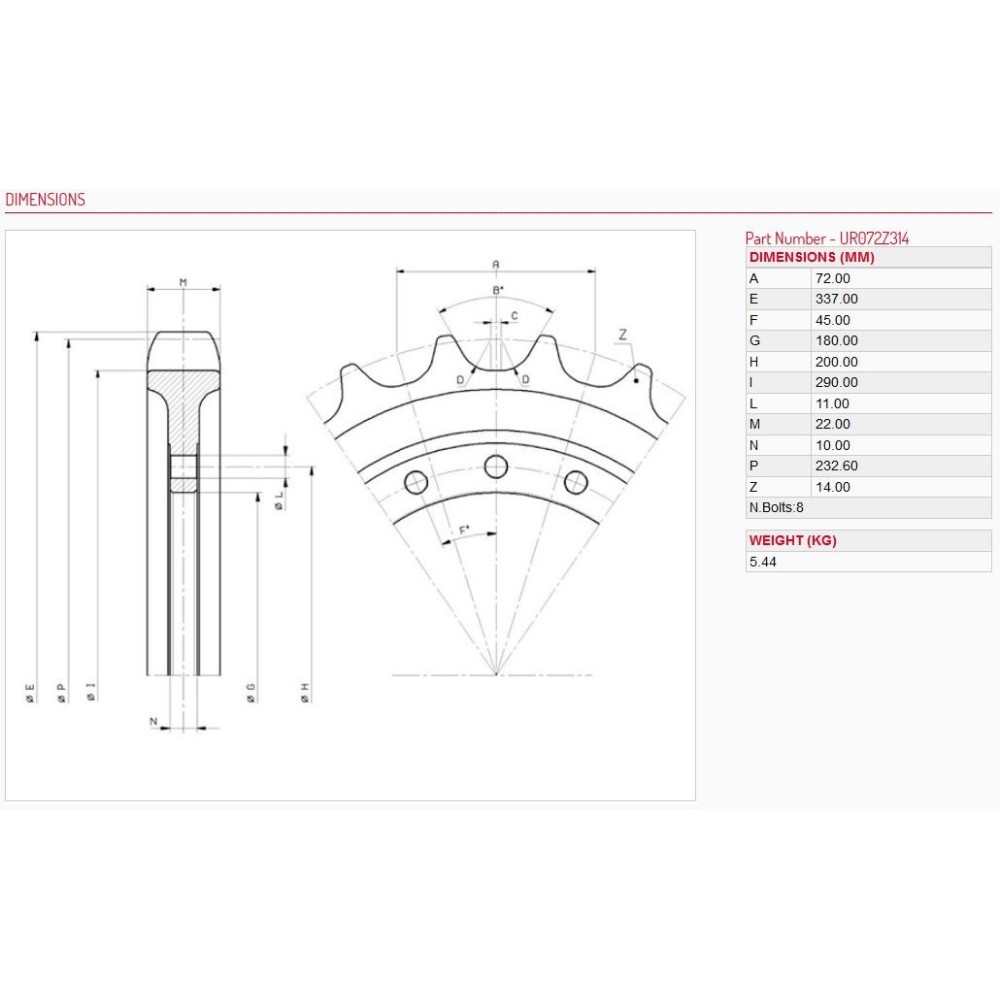 Hnací kolo NEUSON 1200 RD